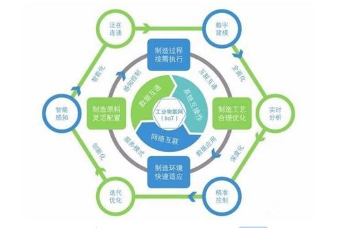 工廠(chǎng)做工業(yè)物聯(lián)網(wǎng)軟件開(kāi)發(fā)的五大優(yōu)勢(shì)